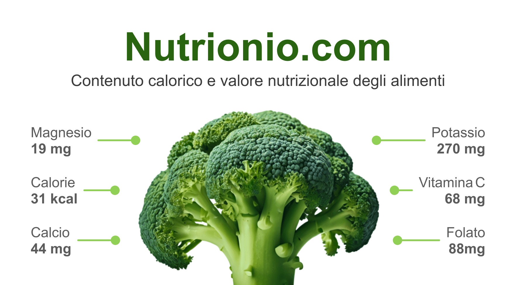 Valori giornalieri e assunzione raccomandata
